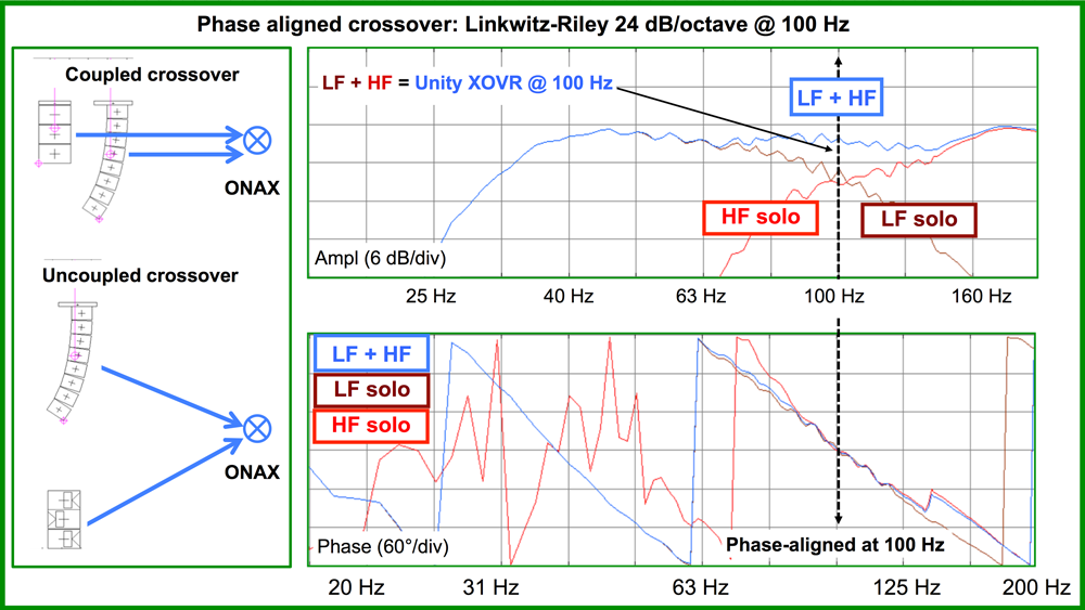 X32/M32: how to time align speakers and/or channels (output delay, phase &  polarity EXPLAINED) 
